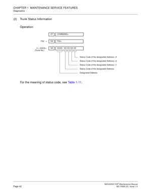 Page 50 NEAX2000 IVS2 Maintenance ManualPage 42  ND-70926 (E), Issue 1.0
CHAPTER 1  MAINTENANCE SERVICE FEATURES
Diagnostics
(2) Trunk Status Information
Operation:
For the meaning of status code, see Table 1-11.
DE
+F50>
F50
STCOMMAND=
DE
+XXXX : XX XX XX XX
0 + DXXX
(Trunk No.)
Status Code of the designated Address +3
Status Code of the designated Address +2
Status Code of the designated Address +1
Status Code of the designated Address
Designated Address 