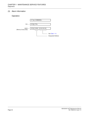 Page 52 NEAX2000 IVS2 Maintenance ManualPage 44  ND-70926 (E), Issue 1.0
CHAPTER 1  MAINTENANCE SERVICE FEATURES
Diagnostics
(3) Alarm Information
Operation:
DE
+F53>
F53
STCOMMAND=
DE
+XXXX : XX XX XX XX
XXXX
(Memory Dump Data)
Designated Address
See Table 1-12. 