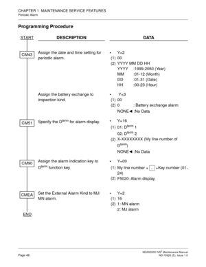 Page 56 NEAX2000 IVS2 Maintenance ManualPage 48  ND-70926 (E), Issue 1.0
CHAPTER 1  MAINTENANCE SERVICE FEATURES
Periodic Alarm
Programming Procedure
DESCRIPTION DATA
Assign the date and time setting for 
periodic alarm.
 (1)
 (2)Y=2
00
YYYY MM DD HH
YYYY :1999-2050 (Year)
MM :01-12 (Month)
DD :01-31 (Date)
HH :00-23 (Hour) 
Assign the battery exchange to 
inspection kind.
 (1)
 (2) Y=3
00
0 : Battery exchange alarm
NONE :No Data
Specify the D
term for alarm display.
 (1)
 (2)Y=16
01: D
term 1
02: D
term 2...