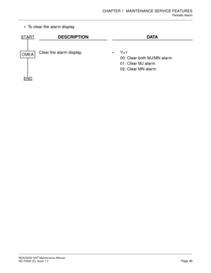 Page 57CHAPTER 1  MAINTENANCE SERVICE FEATURES
Periodic Alarm
NEAX2000 IVS2 Maintenance Manual    
ND-70926 (E), Issue 1.0   Page 49

To clear the alarm display
DESCRIPTION DATA
Clear the alarm display.
  Y=1
00: Clear both MJ/MN alarm
01: Clear MJ alarm
02: Clear MN alarm
START
END
CMEA 