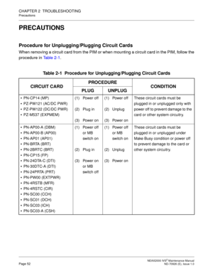 Page 60 NEAX2000 IVS2 Maintenance ManualPage 52  ND-70926 (E), Issue 1.0
CHAPTER 2  TROUBLESHOOTING
Precautions
PRECAUTIONS
Procedure for Unplugging/Plugging Circuit Cards
When removing a circuit card from the PIM or when mounting a circuit card in the PIM, follow the
procedure in Ta b l e  2 - 1.
Table 2-1  Procedure for Unplugging/Plugging Circuit Cards
CIRCUIT CARDPROCEDURE
CONDITION
PLUG UNPLUG
PN-CP14 (MP)
PZ-PW121 (AC/DC PWR)
PZ-PW122 (DC/DC PWR)
PZ-M537 (EXPMEM)(1) Power off
(2) Plug in
(3) Power...