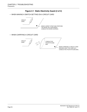 Page 62 NEAX2000 IVS2 Maintenance ManualPage 54  ND-70926 (E), Issue 1.0
CHAPTER 2  TROUBLESHOOTING
Precautions
Figure 2-1  Static Electricity Guard (2 of 2)
WHEN MAKING A SWITCH SETTING ON A CIRCUIT CARD
WHEN CARRYING A CIRCUIT CARD
WEAR A WRIST STRAP AND PERFORM
THE WORK ON A GROUNDED
CONDUCTIVE WORK SURFACE.
CIRCUIT
CARD
WHEN CARRYING A CIRCUIT CARD 
AROUND, KEEP THE CARD IN A
CONDUCTIVE POLYETHYLENE BAG.
CIRCUIT
CARDCONDUCTIVE
POLYETHYLENE
BAG 