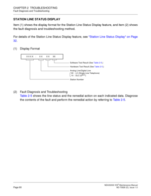 Page 88 NEAX2000 IVS2 Maintenance ManualPage 80  ND-70926 (E), Issue 1.0
CHAPTER 2  TROUBLESHOOTING
Fault Diagnosis and Troubleshooting
STATION LINE STATUS DISPLAY
Item (1) shows the display format for the Station Line Status Display feature, and item (2) shows
the fault diagnosis and troubleshooting method.
For details of the Station Line Status Display feature, see Station Line Status Display on Page
32.
(1) Display Format
(2) Fault Diagnosis and Troubleshooting
Table 2-5 shows the line status and the...