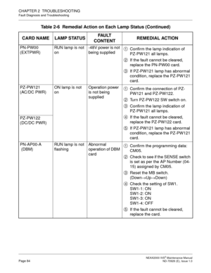 Page 92 NEAX2000 IVS2 Maintenance ManualPage 84  ND-70926 (E), Issue 1.0
CHAPTER 2  TROUBLESHOOTING
Fault Diagnosis and Troubleshooting
PN-PW00
(EXTPWR)RUN lamp is not 
on-48V power is not 
being suppliedConfirm the lamp indication of 
PZ-PW121 all lamps.
If the fault cannot be cleared, 
replace the PN-PW00 card.
If PZ-PW121 lamp has abnormal 
condition, replace the PZ-PW121 
card.
PZ-PW121
(AC/DC PWR)ON lamp is not 
onOperation power 
is not being 
suppliedConfirm the connection of PZ-
PW121 and PZ-PW122.
Turn...