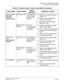 Page 101CHAPTER 2  TROUBLESHOOTING
Fault Diagnosis and Troubleshooting
NEAX2000 IVS2 Maintenance Manual    
ND-70926 (E), Issue 1.0   Page 93
PN-2CSIA (CSI)
[For North
America/
Latin America]OPE lamp is not 
onD channel link is 
not connected 
between CSH 
and CSIConfirm the programming data: 
CM06 Y=10.
Confirm if the corresponding  
CSH card is removed.
If the fault cannot be cleared, 
replace the card.
B00-B12 lamp is 
flashingZT is not 
connected to the 
corresponding 
circuit No. Confirm the programming...