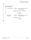 Page 107CHAPTER 2  TROUBLESHOOTING
Fault Diagnosis and Troubleshooting
NEAX2000 IVS2 Maintenance Manual    
ND-70926 (E), Issue 1.0   Page 99
After dialing the first digit, Dial 
Tone is not disconnected.
At DTMF telephone set (1)  System Data Programming for the 
station: CM12 Y=00
(1)  PBR card (DTMF Receiver)
(2) LC card
(3) Telephone set
At any type of 
telephone set(1)  System Data Programming for the 
station: CM12 Y=00
(1) LC card
(2) Telephone set
END
A
CHECK
REPLACE
CHECK
REPLACE 