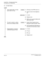 Page 108 NEAX2000 IVS2 Maintenance ManualPage 100  ND-70926 (E), Issue 1.0
CHAPTER 2  TROUBLESHOOTING
Fault Diagnosis and Troubleshooting
(2) At Called Station
At the called station, the tele-
phone does not ring.(1)  ON lamp on the PWR card is on.
(2)  Volume Control of the telephone 
set.
(1) LC card
(2) Telephone set 
(3) PWR card (In case all stations fail 
within same PIM.)
The call is routed to a station 
other than the dialed number.(1)  System Data Programming for 
destination station Number: CM10
(2)...