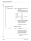 Page 110 NEAX2000 IVS2 Maintenance ManualPage 102  ND-70926 (E), Issue 1.0
CHAPTER 2  TROUBLESHOOTING
Fault Diagnosis and Troubleshooting
Dial Tone is not returned from 
distant office.
In case of COT card (1)  Disconnect the trunk from the line 
on the MDF. 
(2)  Connect a test telephone set to the 
C.O. line (distant office side) on the 
MDF. 
(3)  If Dial Tone is returned by going off-
hook on the test telephone set, 
check for trouble with wiring on the 
MDF and the trunk card. 
(4)  If not, there is a...