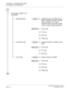 Page 118 NEAX2000 IVS2 Maintenance ManualPage 110  ND-70926 (E), Issue 1.0
CHAPTER 2  TROUBLESHOOTING
Fault Diagnosis and Troubleshooting
Transmission quality is not 
acceptable.
Noise/Distor tion (1)  Cabling between the PBX and the 
MDF or between the MDF and the 
lines is properly run to avoid 
induction from an AC power cable, 
motor or power supply equipment.
(1) Trunk card
(2) FP card
(3) MP card
(4) PWR card
Low Voice Level (1)  Loose connection of cables on the 
MDF
(1) Trunk card
(2) FP card
(3) MP...