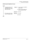 Page 119CHAPTER 2  TROUBLESHOOTING
Fault Diagnosis and Troubleshooting
NEAX2000 IVS2 Maintenance Manual    
ND-70926 (E), Issue 1.0   Page 111
POWER FAILURE TRANSFER (PFT) FAULT
Preassigned stations are not 
connected to the C.O. line 
when system alarm or power 
failure has occurred.(1)  Cross connection on the MDF is 
properly made. 
(2)  Proper connection between the 
AUC card and the COT card
(1) AUC card
PFT operates without Power 
Failure or Emergency Alarm.(1) AUC card
(2) MP card START
END
CHECK
REPLACE...