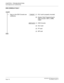 Page 124 NEAX2000 IVS2 Maintenance ManualPage 116  ND-70926 (E), Issue 1.0
CHAPTER 2  TROUBLESHOOTING
Fault Diagnosis and Troubleshooting
DSS CONSOLE FAULT
Keys on the DSS Console are 
ineffective.(1) DLC card is properly mounted. 
(2) System Data Programming for 
DSS Console: CM10, CM96, 
CM97.
(1) DSS Console
(2) DLC card
(3) FP card
(4) MP card START
END
CHECK
REPLACE 