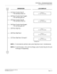 Page 127CHAPTER 2  TROUBLESHOOTING
Fault Diagnosis and Troubleshooting
NEAX2000 IVS2 Maintenance Manual    
ND-70926 (E), Issue 1.0   Page 119
OPERATION LCD DISPLAY
(21) Press Function Key 97. 

The red lamp comes on.
(22) Press Function Key 97 again. 

The red lamp goes off. 
(23) Press Function Key 96. 

The red lamp comes on.
(24) Press Function Key 96 again.

The red lamp goes off.
(25) Press Digit Key *. 
(26) Press Digit Key #.
(27) Press Digit Keys 0 through 9.
NOTE 1:
To terminate the self-test mode,...