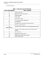 Page 20 NEAX2000 IVS2 Maintenance ManualPage 12  ND-70926 (E), Issue 1.0
CHAPTER 1  MAINTENANCE SERVICE FEATURES
Fault Messages
: Fault Kind Number
Table 1-1  Fault Occurrence Kind Number
FAULT KIND NUMBER FAULT CONTENT
01 System initialization
04 MP-FP/AP communication failure
08 FP/AP card down
09 Power failure
12 CS/ZT fault occurred
16 It is a day for periodic maintenance
20 DTI line failure
21 DCH/BRT/PRT D-channel link connection failure
22 CCH link connection failure
24
[Australia Only]Number of faulty...