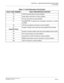 Page 21CHAPTER 1  MAINTENANCE SERVICE FEATURES
Fault Messages
NEAX2000 IVS2 Maintenance Manual    
ND-70926 (E), Issue 1.0   Page 13
Table 1-2  Fault Restoration Kind Number
FAULT KIND NUMBER FAULT RESTORATION CONTENT
18 FP/AP card returned to normal condition
19 Power failure returned to normal condition
30 DTI line returned to normal condition
31 DCH/BRT/PRT D-channel link connection returned to normal
condition
32 CCH link connection returned to normal condition
34
[Australia Only]Number of faulty trunks was...