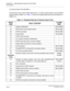 Page 22 NEAX2000 IVS2 Maintenance ManualPage 14  ND-70926 (E), Issue 1.0
CHAPTER 1  MAINTENANCE SERVICE FEATURES
Fault Messages
: External Alarm Kind (MJ/MN/–)
External Alarm Kind—Minor (MN), Major (MJ), or no alarm (external alarm not provided) is 
programmed by CMEA Y=2. Table 1-3 shows the standard data set by the 2nd data=3 of 
CMEA Y=2.
Table 1-3  Standard Data Set of External Alarm Kind 
FAU LT  
KINDFAULT CONTENTALARM 
KIND
01 System Initialization MN ALARM
04 MP-FP/AP communication failure MN ALARM
08...