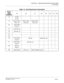 Page 25CHAPTER 1  MAINTENANCE SERVICE FEATURES
Fault Messages
NEAX2000 IVS2 Maintenance Manual    
ND-70926 (E), Issue 1.0   Page 17
Table 1-6  Fault Restoration Information
FAU LT  
KIND 
NUMBER
18 FP/AP
No. 
19 Power Failure 
Kind 1 Power Failure 
Kind 2 Power Failure 
Kind 3 
30 Fault Detail 
Kind 
31
D-ch No. 
32
CCH No. 
34
35
36 DLC Failure 
Kind LEN 
Station No. 
37 DPC Failure
Kind DPC No. 
38 Memory
Kind 
3B
Fault Kind  AP No.  CS/ZT Interface No. 
56789101112
e
kkk
l
m
n
o
pq
r
s
t
yzA 