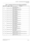 Page 33CHAPTER 1  MAINTENANCE SERVICE FEATURES
Fault Messages
NEAX2000 IVS2 Maintenance Manual    
ND-70926 (E), Issue 1.0   Page 25
Table 1-7  Examples of Fault Occurrence Display Using MATWorX 
Fault Alarm Date CPU Description
01 - 99/01/08 13:26 MP System initialization
Type : Power On Initialize
Data = (F0 FF FF FF FF FF FF FF)
01 - 99/01/08 13:26 MP System initialization
Type : Initialize by Reset Button (SW1)
Data = (F1 FF FF FF FF FF FF FF)
01 MJ 99/01/08 13:26 MP System initialization
Type : Serious...