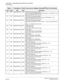 Page 34 NEAX2000 IVS2 Maintenance ManualPage 26  ND-70926 (E), Issue 1.0
CHAPTER 1  MAINTENANCE SERVICE FEATURES
Fault Messages
04 MN 99/01/08 13:26 MP MP-FP/AP communication failure
Overflow of data sending buffer to FP/AP. (Count = 10 FP/AP NO. = 04)
Data = (F0 0A 04 FF FF FF FF FF)
04 MN 99/01/08 13:26 MP MP-FP/AP communication failure
Invalid data received from FP/AP. (Count = 96 FP/AP NO. = 07)
Data = (F1 60 07 FF FF FF FF FF)
04 MN 99/01/08 13:26 MP MP-FP/AP communication failure
Invalid data received...