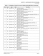 Page 35CHAPTER 1  MAINTENANCE SERVICE FEATURES
Fault Messages
NEAX2000 IVS2 Maintenance Manual    
ND-70926 (E), Issue 1.0   Page 27
12 MN 99/01/08 13:27 MP CS/ZT fault occurred
Fault kind : CS/ZT data load failure (CS/ZT No. = 10)
Data = (08 04 00 10 31 FF FF FF)
12 MN 99/01/08 13:27 MP CS/ZT fault occurred
Fault kind : Bch make busy failure (CS/ZT No. = 10)
Data = (09 04 00 10 31 FF FF FF)
12 MN 99/01/08 13:27 MP CS/ZT fault occurred
Fault kind : CS/ZT operation parameter change failure (CS/ZT No. = 0)
Data =...