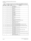 Page 36 NEAX2000 IVS2 Maintenance ManualPage 28  ND-70926 (E), Issue 1.0
CHAPTER 1  MAINTENANCE SERVICE FEATURES
Fault Messages
20 MJ 99/01/08 13:28 AP 5 DTI line failure
Multi remote alarm
Data = (F5 FF FF FF FF FF FF FF)
20 MJ 99/01/08 13:28 AP 5 DTI line failure
S-bit error
Data = (F6 FF FF FF FF FF FF FF)
20 MJ 99/01/08 13:28 AP 5 DTI line failure
CRC error
Data = (F8 FF FF FF FF FF FF FF)
20 MJ 99/01/08 13:28 AP 5 DTI line failure
Slip detected
Data = (F9 FF FF FF FF FF FF FF)
20 MJ 99/01/08 13:28 AP 5 DTI...