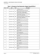 Page 38 NEAX2000 IVS2 Maintenance ManualPage 30  ND-70926 (E), Issue 1.0
CHAPTER 1  MAINTENANCE SERVICE FEATURES
Fault Messages
Table 1-8  Example of Fault Restoration Display Using MATWorX 
Fault Alarm Date CPU Description
18 - 99/01/08 13:26 MP FP/AP card returned to normal condition
(FP/AP NO. = 52)
Data = (F4 FF FF FF FF FF FF FF)
19 - 99/01/08 13:26 MP Power failure returned to normal condition
Recover Kind : AC input failure
Data = (00 01 02 FF FF FF FF FF)
19 - 99/01/08 13:26 MP Power failure returned to...