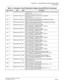 Page 39CHAPTER 1  MAINTENANCE SERVICE FEATURES
Fault Messages
NEAX2000 IVS2 Maintenance Manual    
ND-70926 (E), Issue 1.0   Page 31
31 - 99/01/08 13:28 AP 6 DCH/BRT/PRT D-channel link connection returned to normal condition
(D-ch NO. = 3)
Data = (03 FF FF FF FF FF FF FF)
32 - 99/01/08 13:28 AP 7 CCH link connection returned to normal condition
(CCH NO. = 3)
Data = (03 FF FF FF FF FF FF FF)
34 - 99/01/08 13:26 FP 0 Number of faulty trunks was less than predetermined number
Data = (FF FF FF FF FF FF FF FF)
35 -...