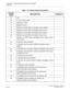 Page 48 NEAX2000 IVS2 Maintenance ManualPage 40  ND-70926 (E), Issue 1.0
CHAPTER 1  MAINTENANCE SERVICE FEATURES
Diagnostics
Table 1-10  Station Status Information 
STATUS 
CODEDESCRIPTION REMARKS
01 Idle
02 In Line Lockout mode
10 Dialing to an ORT
11 Dialing to a trunk
12 Dialing to an ORT (After consultation hold a station)
13 Dialing to an ORT (After consultation hold a trunk)
14 Dialing to a trunk (After consultation hold a station)
15 Dialing to a trunk (After consultation hold a trunk)
1F Dialing to an...