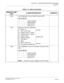 Page 53CHAPTER 1  MAINTENANCE SERVICE FEATURES
Diagnostics
NEAX2000 IVS2 Maintenance Manual    
ND-70926 (E), Issue 1.0   Page 45
Table 1-12  Alarm Information
MEMORY DUMP 
DATAALARM INFORMATION REMARKS
0000 Last Initialization Time for Main Processor (MP)
0001 Reason for System Initialization
00: Power on
01: SW1 on MP card
02: Endless Loop in H-Rank
03: Endless Loop in L-Rank
05: Stack Trouble
06: Address Trouble
07: COP Alarm
08: Abort
09: SW3 on MP card
0B: Command from MAT/CAT
0004 Last Initialization Time...