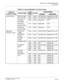 Page 69CHAPTER 2  TROUBLESHOOTING
Fault Detection
NEAX2000 IVS2 Maintenance Manual    
ND-70926 (E), Issue 1.0   Page 61
Table 2-2  Lamp Indications on Circuit Cards 
KIND OF
CIRCUIT CARDCARD NAMELAMP 
NAMECOLORINDICATIONS
NORMAL ABNORMAL
Control Cards PN-CP14 (MP) RUN Green 120 IPM Flash Steady ON or OFF
PN-CP15 (FP) RUN Green 120 IPM Flash Steady ON or OFF
PN-PW00
(EXTPWR)RUN Green Steady ON OFF
PZ-PW121
(AC/DC PWR)ON Green Steady ON OFF
PZ-PW122
(DC/DC PWR)ON Green Steady ON OFF
Application
Processor...