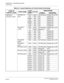 Page 70 NEAX2000 IVS2 Maintenance ManualPage 62  ND-70926 (E), Issue 1.0
CHAPTER 2  TROUBLESHOOTING
Fault Detection
Application
Processor CardsPN-30DTC-A
(DTI)RUN Green 120 IPM Flash Steady ON or OFF
AIS Red OFF Steady ON
MRMT Red OFF Steady ON
RMT Red OFF Steady ON
MFRM Red OFF Steady ON
FRM Red OFF Steady ON
PCM Red OFF Steady ON
PN-24PRT
 (PRT)RUN Green 120 IPM Flash Steady ON or OFF
LC Green Steady ON OFF
AIS Red OFF Steady ON
RMT Red OFF Steady ON
FRM Red OFF Steady ON
PCM Red OFF Steady ON
CRC Red OFF...