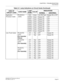 Page 71CHAPTER 2  TROUBLESHOOTING
Fault Detection
NEAX2000 IVS2 Maintenance Manual    
ND-70926 (E), Issue 1.0   Page 63
Application
Processor CardsPN-SC03-A
 (CSH)RUN Green 120 IPM Flash Steady ON or OFF
DOPE0Green Steady ON OFF
DOPE1Green Steady ON OFF
DOPE2Green Steady ON OFF
DOPE3Green Steady ON OFF
DOPE4Green Steady ON OFF
DOPE5Green Steady ON OFF
DOPE6Green Steady ON OFF
DOPE7Green Steady ON OFF
Line /Trunk Cards PN-2COTD
(COT)
[For Australia/
Others]LF0 Red OFF Steady ON
LF1 Red OFF Steady ON
PN-4COTE...