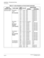 Page 72 NEAX2000 IVS2 Maintenance ManualPage 64  ND-70926 (E), Issue 1.0
CHAPTER 2  TROUBLESHOOTING
Fault Detection
Line/Trunk Cards PN-8COTT
(COT)
[For Australia]LF0 Red OFF Steady ON
LF1 Red OFF Steady ON
LF2 Red OFF Steady ON
LF3 Red OFF Steady ON
LF4 Red OFF Steady ON
LF5 Red OFF Steady ON
LF6 Red OFF Steady ON
LF7 Red OFF Steady ON
PN-2CSIA
(CSI)
[For North
America/
Latin America]OPE Green Steady ON OFF
B12 Red ON/OFF 60 IPM Flash
B11 Red ON/OFF 60 IPM Flash
B10 Red ON/OFF 60 IPM Flash
B02 Red ON/OFF 60...