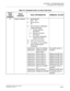 Page 75CHAPTER 2  TROUBLESHOOTING
Fault Diagnosis and Troubleshooting
NEAX2000 IVS2 Maintenance Manual    
ND-70926 (E), Issue 1.0   Page 67
Table 2-3  Remedial Action on Each Fault Kind 
FAU LT  
KIND
NUMBERFAU LT  
CONTENTFAULT INFORMATION REMEDIAL ACTION
01 System initialized 3:  XX XX XX XX
       
4: XX
 XX XX XX
 
Kind of System Initialization 
related information
1: Program address 
information
2: Receive command 
information
F:  No system initialization 
related information
Initial Kind (See below.)
The...