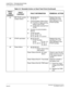 Page 76 NEAX2000 IVS2 Maintenance ManualPage 68  ND-70926 (E), Issue 1.0
CHAPTER 2  TROUBLESHOOTING
Fault Diagnosis and Troubleshooting
04 MP-FP/AP commu-
nication failure3: XX XX XX XX
     
Communication Failure Kind
00: Overflow of data sending 
buffer to the FP/AP
01: Invalid data received from 
FP/AP
Number of communication 
failures 
FP/AP Number
00-03: FP No. 0-3
04-15: AP No. 4-15, 20-31Replace the corre-
sponding FP or AP 
card indicated in the 
FP/AP Number.
08 FP/AP card down 3:  XX
 XX XX XX
FP/AP...