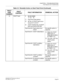 Page 77CHAPTER 2  TROUBLESHOOTING
Fault Diagnosis and Troubleshooting
NEAX2000 IVS2 Maintenance Manual    
ND-70926 (E), Issue 1.0   Page 69
12 CS/ZT Fault 3. XX XX XXXX
       
Fault Kind (See below.)
AP No. of CS/ZT fault occur-
rence 04-15, 20-31
CS/ZT Interface No. of CS/ZT  
fault occurrence 000-255
Fault Kind 00: Fault notice from 
CS/ZTNo specific action is 
required.
Fault Kind 01: CS/ZT initial failure
Make the CS/ZT 
Make busy or 
Make idle condition 
by CME5 Y=3.
Tu r n  O N   OFF the 
CS/ZT power...