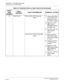 Page 78 NEAX2000 IVS2 Maintenance ManualPage 70  ND-70926 (E), Issue 1.0
CHAPTER 2  TROUBLESHOOTING
Fault Diagnosis and Troubleshooting
12 CS/ZT  Fault Fault  Kind  05: SYS-ID upload             
failureCheck the LEN No. 
of the CS/ZT with 
SYS-ID is correct 
by CMAE Y=00>02
Make the CS/ZT 
Make busy or 
Make idle condition 
by CME5 Y=3.
Tu r n  O N   OFF the 
CS/ZT power 
switch.
Fault Kind 06: SYS-ID download 
failureWhen input the 
SYS-ID from MAT, 
check if the number 
is correct.
Check the CS/ZT 
is CS/ZT...