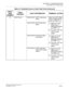 Page 79CHAPTER 2  TROUBLESHOOTING
Fault Diagnosis and Troubleshooting
NEAX2000 IVS2 Maintenance Manual    
ND-70926 (E), Issue 1.0   Page 71
12 CS/ZT Fault Fault Kind 07: CS/ZT make busy  
failureMake the CS/ZT Make 
busy or Make idle con-
dition by CME5 Y=3.
Fault Kind 08: CS/ZT data load 
failureMake the CS/ZT 
Make busy or 
Make idle condition 
by CME5 Y=3.
Tu r n  O N   OFF the 
CS/ZT power 
switch.
Fault Kind 09: B channel make 
busy failureMake the CS/ZT 
Make busy or 
Make idle condition 
by CME5 Y=3....