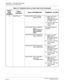 Page 80 NEAX2000 IVS2 Maintenance ManualPage 72  ND-70926 (E), Issue 1.0
CHAPTER 2  TROUBLESHOOTING
Fault Diagnosis and Troubleshooting
12 CS/ZT Fault Fault Kind 0B: LCCH sending 
position failureMake the CS/ZT 
Make busy or 
Make idle condition 
by CME5 Y=3.
Tu r n  O N   OFF the 
CS/ZT power 
switch.
Fault Kind 0C: Carrier selection 
failure
[North America/
Latin America 
Only]No specific action is 
required.
Fault Kind 0D: CS/ZT expansion 
data read failureMake the CS/ZT 
Make busy or 
Make idle condition...