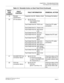 Page 81CHAPTER 2  TROUBLESHOOTING
Fault Diagnosis and Troubleshooting
NEAX2000 IVS2 Maintenance Manual    
ND-70926 (E), Issue 1.0   Page 73
16 Periodic 
maintenanceInspection kind 00: Battery check Exchange the battery.
20 DTI line failure 3:  XX
 XX XX XX
Fault Details Kind
(See below.)
Fault Detail Kind 00: PCM Loss Check the DTI cable 
connection.
Fault Detail Kind 01: Frame Loss
Fault Detail Kind 02: Multi frame 
Loss
Fault Detail Kind 03: AIS error
Fault Detail Kind 04: Remote 
alarmReplace the DTI card....