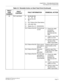 Page 83CHAPTER 2  TROUBLESHOOTING
Fault Diagnosis and Troubleshooting
NEAX2000 IVS2 Maintenance Manual    
ND-70926 (E), Issue 1.0   Page 75
26 DLC card down 3:  XX XX XX XX
4: XX XX XX XX
DLC Failure Kind (See below.)
LEN (000-763)
Station No. (X - XXXXXXXX)
DLC Failure Kind 00: Terminal was 
cut offCheck the cable 
connection 
between the 
terminal and the 
PBX.
Check to see if the 
cable is cut off.
Check to see if the 
Tip wire of the 
cable is grounded.
DLC Failure Kind 02: Short circuit 
was made on 
the...