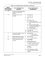 Page 87CHAPTER 2  TROUBLESHOOTING
Fault Diagnosis and Troubleshooting
NEAX2000 IVS2 Maintenance Manual    
ND-70926 (E), Issue 1.0   Page 79
35 Number of lockout stations was 
less than predetermined 
number
36 DLC returned to normal 
condition3: XX
 XX XX XX
4: XX XX XX XX
DLC Failure Kind
00:  Terminal was cut off
02: Short circuit was made on the
line
03: Ring wire was grounded
04:  Tip wire was grounded or ter-
minal was unconnected
05: Terminal failure
08:  Terminal circuit failure
LEN (000-763)
Station...