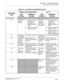 Page 89CHAPTER 2  TROUBLESHOOTING
Fault Diagnosis and Troubleshooting
NEAX2000 IVS2 Maintenance Manual    
ND-70926 (E), Issue 1.0   Page 81
Table 2-5  Line Status and Remedial Action 
INDICATED
DATASINGLE LINE TELEPHONE
D
term
LINE 
STATUSREMEDIAL 
ACTIONLINE 
STATUSREMEDIAL 
ACTION
Hardware Test
00 Terminal is 
not con-
nectedCheck the cable 
connection 
between the 
terminal and the 
PBX.
Check to see if the 
cable is cut off.Terminal is 
not con-
nected or 
Tip wire is 
groundedCheck the cable 
connection...