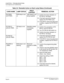 Page 92 NEAX2000 IVS2 Maintenance ManualPage 84  ND-70926 (E), Issue 1.0
CHAPTER 2  TROUBLESHOOTING
Fault Diagnosis and Troubleshooting
PN-PW00
(EXTPWR)RUN lamp is not 
on-48V power is not 
being suppliedConfirm the lamp indication of 
PZ-PW121 all lamps.
If the fault cannot be cleared, 
replace the PN-PW00 card.
If PZ-PW121 lamp has abnormal 
condition, replace the PZ-PW121 
card.
PZ-PW121
(AC/DC PWR)ON lamp is not 
onOperation power 
is not being 
suppliedConfirm the connection of PZ-
PW121 and PZ-PW122.
Turn...