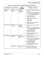 Page 93CHAPTER 2  TROUBLESHOOTING
Fault Diagnosis and Troubleshooting
NEAX2000 IVS2 Maintenance Manual    
ND-70926 (E), Issue 1.0   Page 85
PN-AP00-B
 (AP00)RUN lamp is not 
flashingAbnormal 
operation of 
AP00 cardConfirm the programming data: 
CM05.
Check to see if the SENSE switch 
is set as per the AP Number (04-
15, 20-31) assigned by CM05.
Reset the MB switch. 
(Down→
Up→
Down)
Check the setting of SW1.
SW1-1: ON
SW1-2: ON
SW1-3: ON
If the fault cannot be cleared, 
replace the card.
PN-AP01 (AP01) RUN...