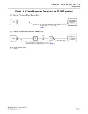 Page 13CHAPTER 1  GENERAL INFORMATION
System Outline
NEAX2000 IVS2 OAI System Manual    
ND-70922 (E), Issue 1.0   Page 5
Figure 1-2  External Processor Connection for RS-232C Interface
AP01M M2P
RS-232C CABLEEXTERNAL
PROCESSOR
(RS-232C)
AP01
EXTERNAL
PROCESSOR
(RS-232C)
(1) External Processor Direct Connection
AP01: OAI INTERFACE CARD
M : MODEM
(2) External Processor Connection via MODEM
RS RVS-4(S) CA-A/RS RVS-4(S) CA-C (4 m/13.1 ft.)
RS RVS-15(S) CA-A (15 m/49 ft.)
Page 6
RS NORM-4 CA-A/RS NORM-4S CA-A (4...