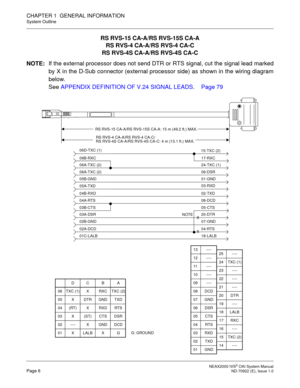 Page 14 NEAX2000 IVS2 OAI System ManualPage 6  ND-70922 (E), Issue 1.0
CHAPTER 1  GENERAL INFORMATION
System Outline
RS RVS-15 CA-A/RS RVS-15S CA-A
RS RVS-4 CA-A/RS RVS-4 CA-C
RS RVS-4S CA-A/RS RVS-4S CA-C
NOTE:If the external processor does not send DTR or RTS signal, cut the signal lead marked
by X in the D-Sub connector (external processor side) as shown in the wiring diagram
below.
See APPENDIX DEFINITION OF V.24 SIGNAL LEADS. Page 79
05A-TXD
05B-GND
06A-TXC (2)
06A-TXC (2)
06B-RXC
06D-TXC (1)
04B-RXD...