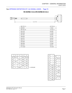 Page 15CHAPTER 1  GENERAL INFORMATION
System Outline
NEAX2000 IVS2 OAI System Manual    
ND-70922 (E), Issue 1.0   Page 7
See APPENDIX DEFINITION OF V.24 SIGNAL LEADS. Page 79
RS NORM-4 CA-A/RS NORM-4S CA-A
05A-TXD
05B-GND
05C-DTR
06A-TXC (2)
06B-RXC
06D-TXC (1)
04B-RXD
04A-RTS
02-RXD
01-GND
20-DSR
15-TXC (1)
17-RXC
03-TXD
04-DCD
24-TXC (2)
02B-GND
03A-DSR
03B-CTS
02A-DCD
01C-LALB
07-GND
06-DTR
05-CTS
08-RTS
18-LALB
G: GROUND
(4 m/13 ft.)
DC B A
06 TXC (1) RXC TXC (2)
05 DTR GND TXD
04 (RT) RXD RTS
03 (ST) CTS...