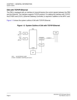 Page 16 NEAX2000 IVS2 OAI System ManualPage 8  ND-70922 (E), Issue 1.0
CHAPTER 1  GENERAL INFORMATION
System Outline
OAI with TCP/IP-Ethernet
The PBX is equipped with an interface to transmit/receive the control signals between the PBX
and the Ethernet. The interface supports TCP/IP protocol. For adding the interface with TCP/IP,
the ETHER card (CC01) (Ethernet Gateway Controller) is required in addition to the AP01 card.
Figure 1-3 shows the system outline of OAI with TCP/IP-Ethernet.
Figure 1-3  System...