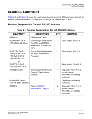 Page 22CHAPTER 2  INSTALLATION
Required Equipment
NEAX2000 IVS2 OAI System Manual    
ND-70922 (E), Issue 1.0   Page 15
REQUIRED EQUIPMENT
Table 2-1 and Table 2-2 show the required equipment when the OAI is provided through an
external processor with RS-232C interface, or through the Ethernet with TCP/IP.
Required Equipment for OAI with RS-232C Interface
Table 2-1  Required Equipment for OAI with RS-232C Interface
EQUIPMENT DESCRIPTION QTY REMARKS
 PN-AP01 OAI Interface Card 1
 RS NORM-4 CA-A
/RS NORM-4S...