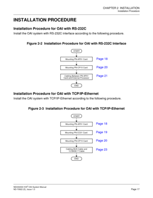 Page 24CHAPTER 2  INSTALLATION
Installation Procedure
NEAX2000 IVS2 OAI System Manual    
ND-70922 (E), Issue 1.0   Page 17
INSTALLATION PROCEDURE
Installation Procedure for OAI with RS-232C
Install the OAI system with RS-232C interface according to the following procedure.
Figure 2-2  Installation Procedure for OAI with RS-232C Interface
Installation Procedure for OAI with TCP/IP-Ethernet
Install the OAI system with TCP/IP-Ethernet according to the following procedure.
Figure 2-3  Installation Procedure for...